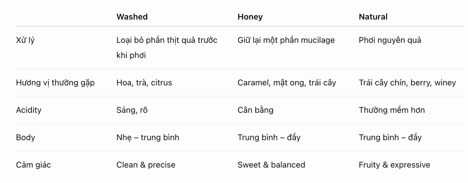 so sánh các sơ chế